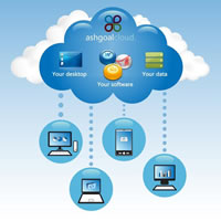 Cloud-Computing-Work