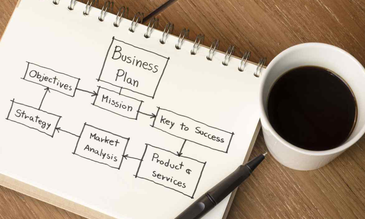 Image Showing the step by step plan for a business.