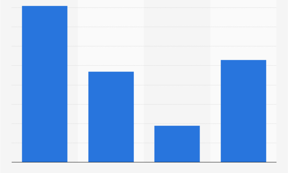 Image Showing The Graphical Representation of Business Growth.